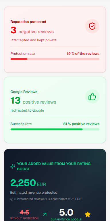 ReviewBoost Dashboard